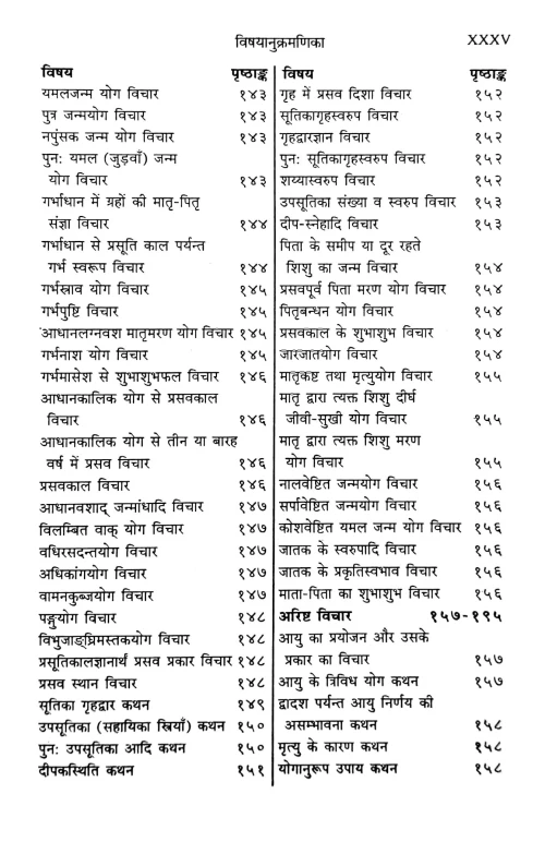 Bharatiya Kundali Vijnana